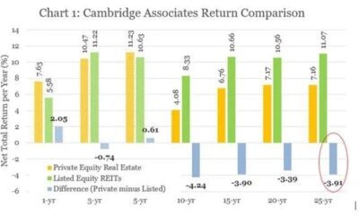 Six Reasons Why REITs Are Safer Than Rentals